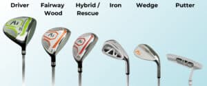 Diagram with all of the different types of golf clubs.